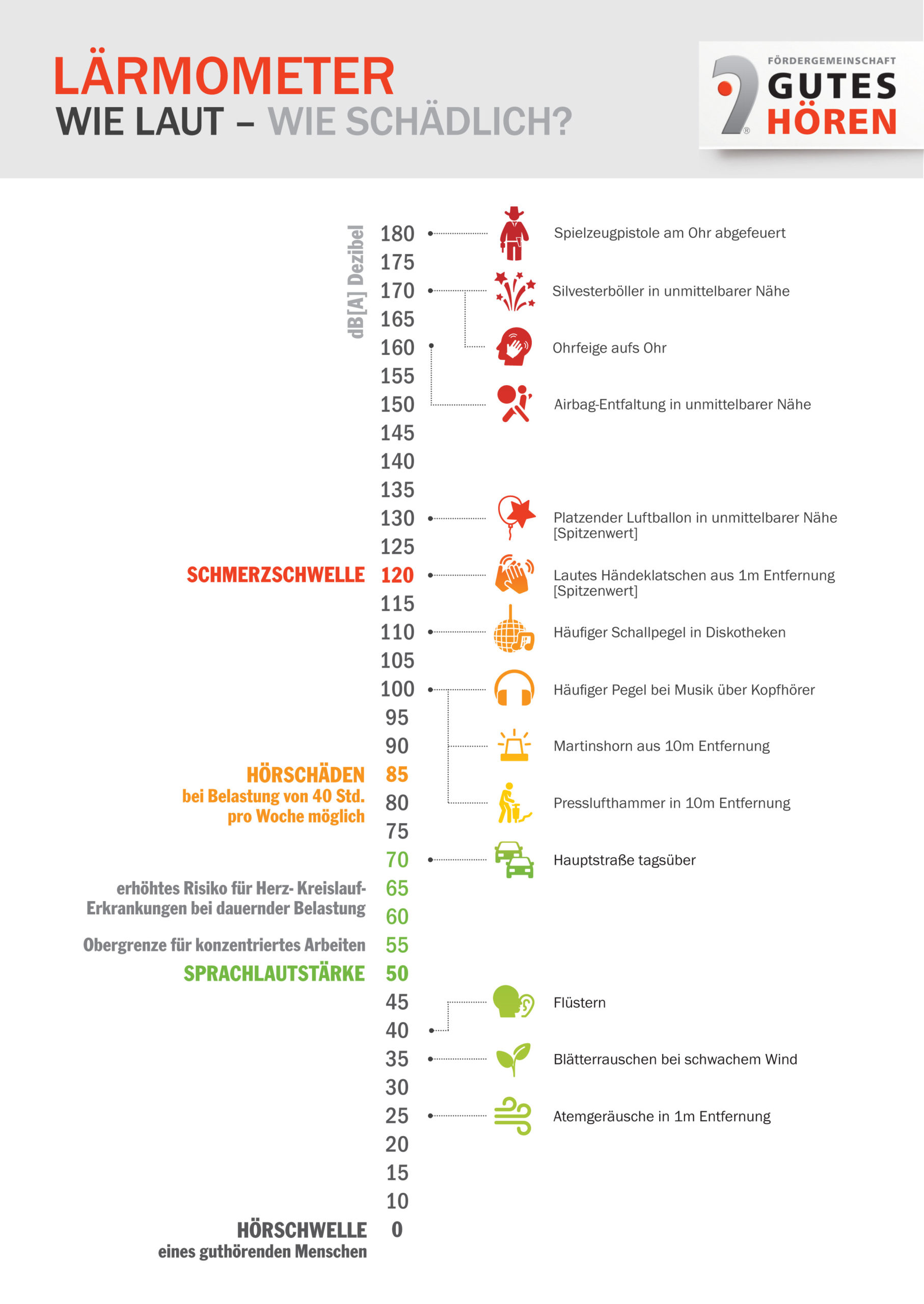 Infografik_LAERMOMETER Ab welcher Lautstärke ist Lärm schädlich