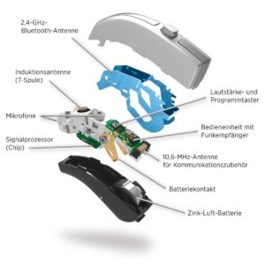 Explosionszeichnung-(Widex)-mit-Beschriftung Digitaler Alleskönner modernes Hörsystem.