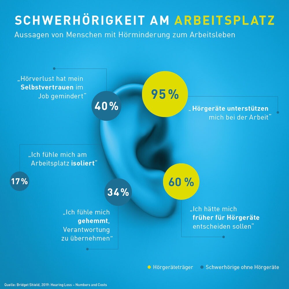 infografik_schwerhörigkeit-am-arbeitsplatz infografik schwerhörigkeit am arbeitsplatz